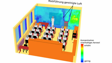 Aerosolverteilung im Raum