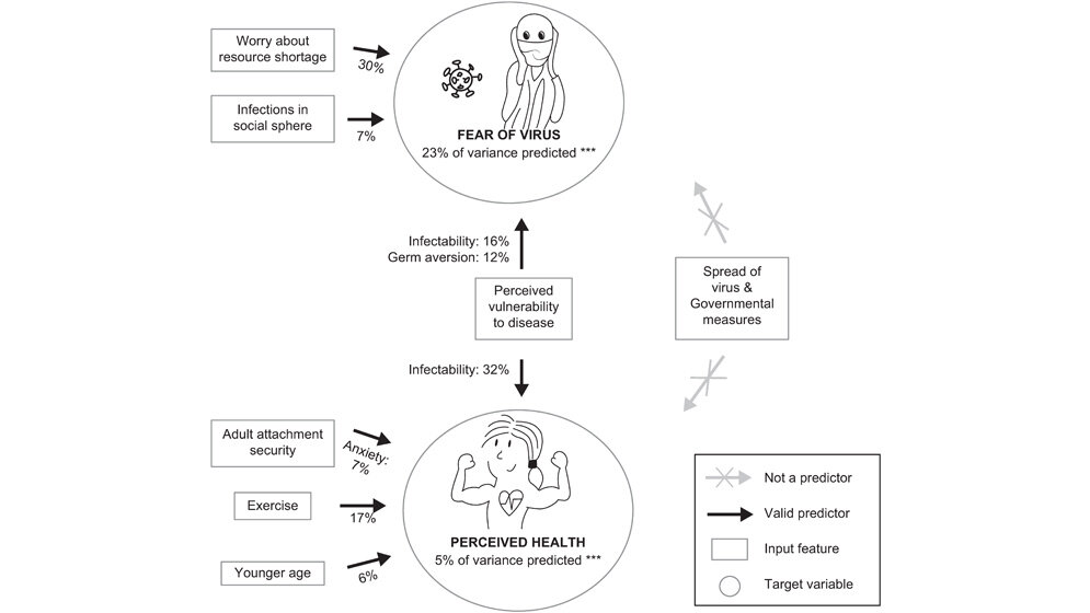 Zusammenfassung der wichtigsten Prädiktoren 