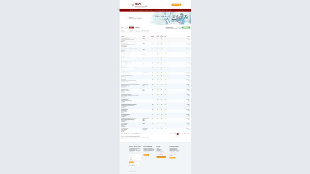 Klinikliste mit Ampelsystem