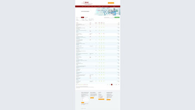 Klinikliste mit Ampelsystem