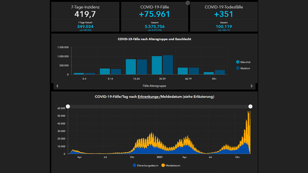 rki_dashboard2511.jpg Dashboard