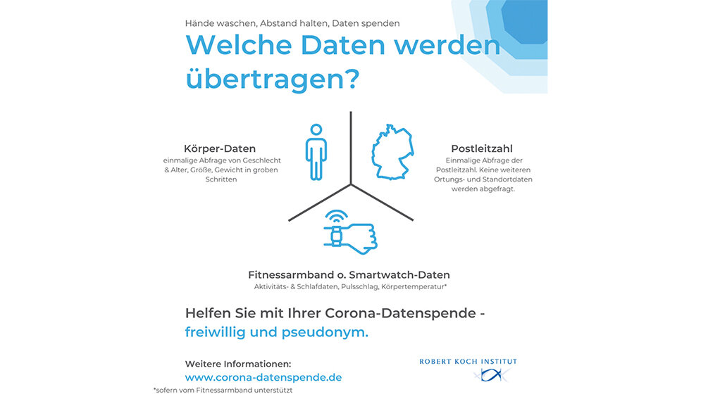 Rezensionen RKI Datenspende App