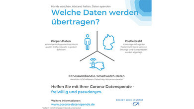 RKI Datenspende App