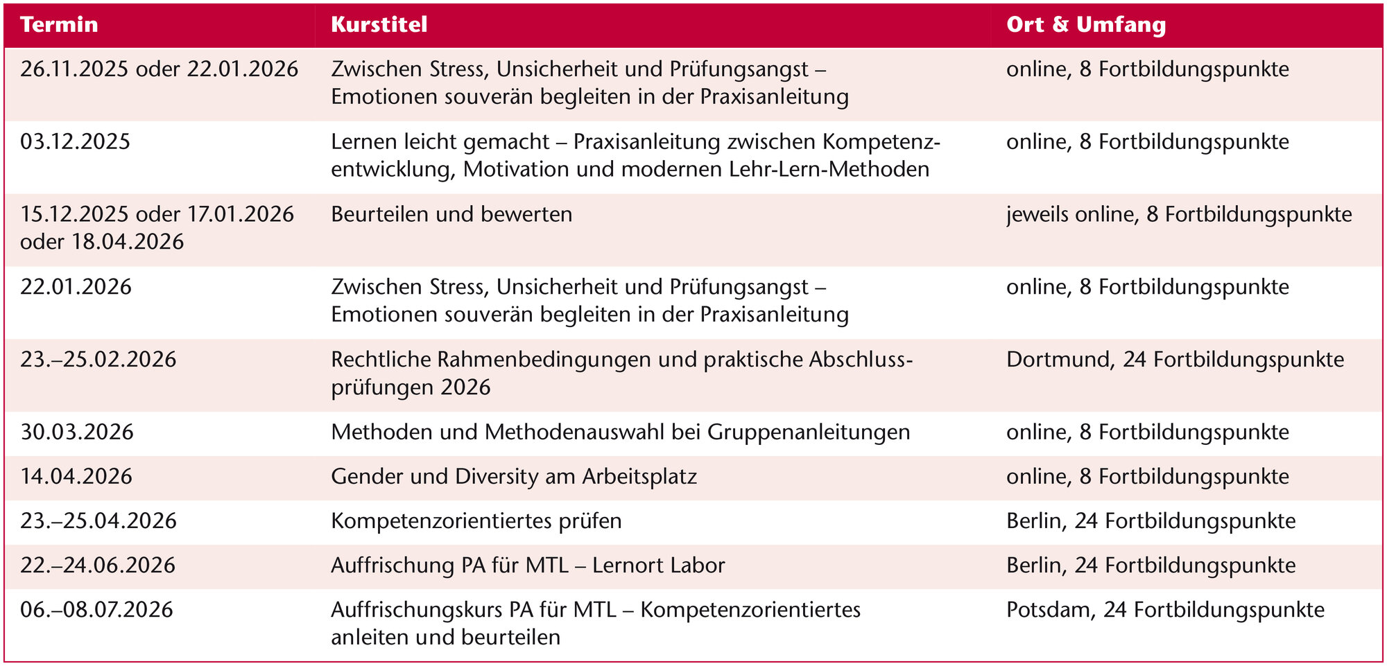 Weiterbildung_DIW-MTA_Praxisanleitung_Tab_1.jpg