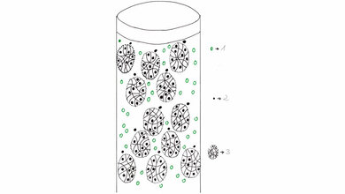 Repetitorium: Gelpermeationschromatografie