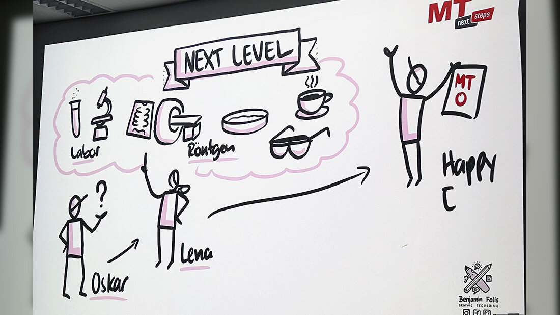 MT next steps Berlin 2024