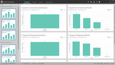 OmniSphere Remote Technical Connect Dashboard