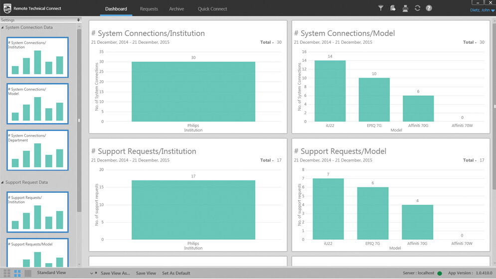 OmniSphere Remote Technical Connect Dashboard