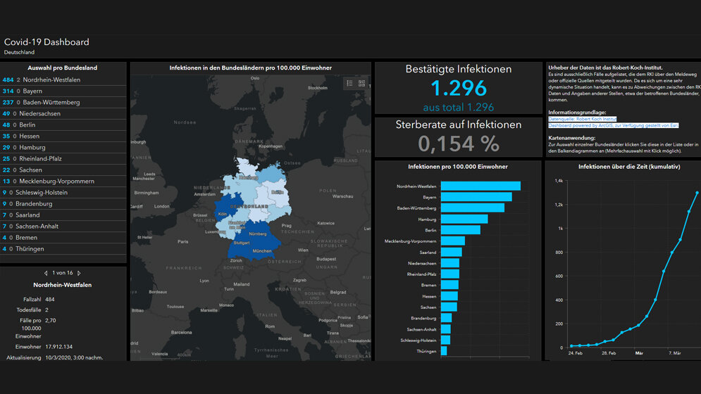Dashboard_Dtl.jpg Dashboard_Dtl.jpg
