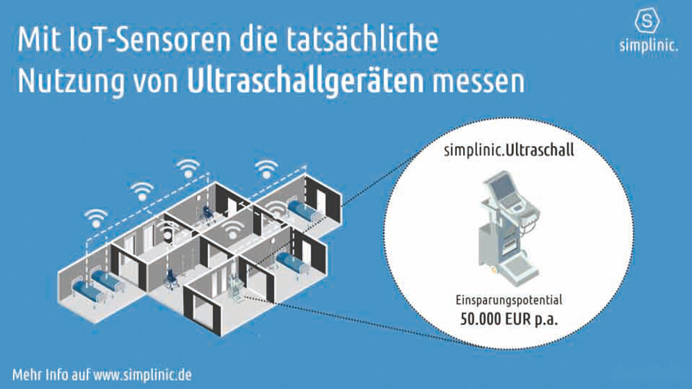 Nutzung von Ultraschallgeräten messen