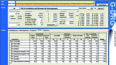 Benchmark von Laborleistungen BWL