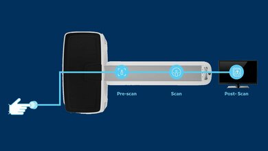 Efficient Workflow GE
