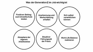 Titelbild zum Fachbeitrag über die Generation Z