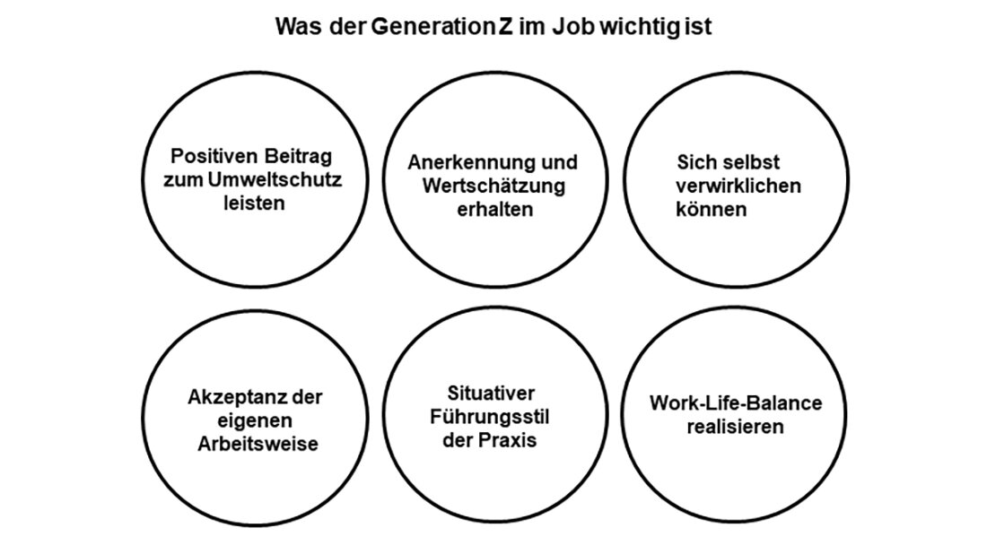 Titelbild zum Fachbeitrag über die Generation Z