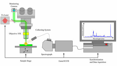 Schematische Drstellung des experimentellen Setups