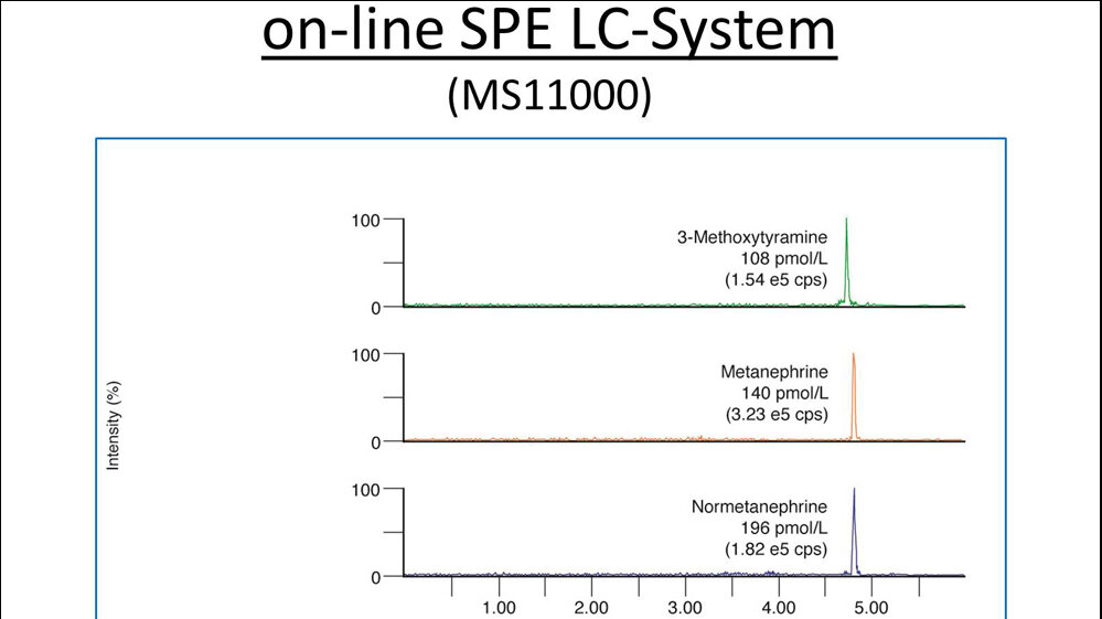 recipe_industrie.jpg CE-IVD Komplettkits für klinische LC-MS/MS-Systeme