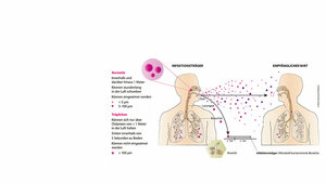Titelbild von Teil 1 des Fachbeitrags zu Daten und Erkenntnissen aus nosokomialen COVID-19-Infektionen