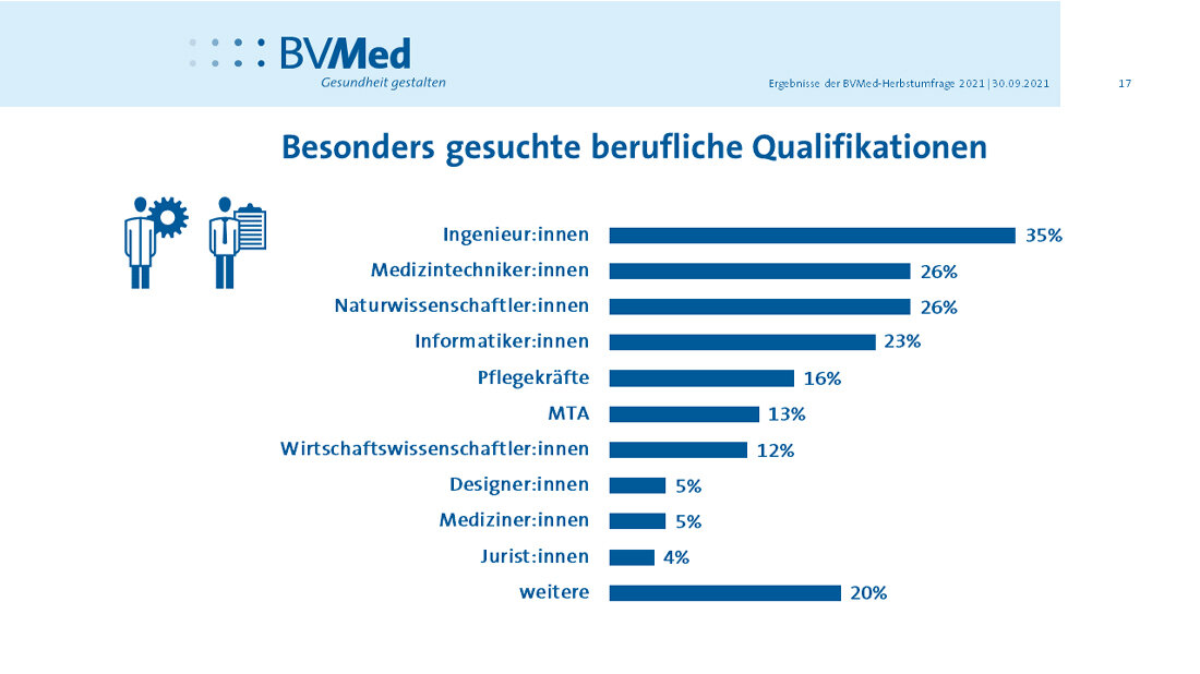 BVMED.jpg MTA sind gesucht