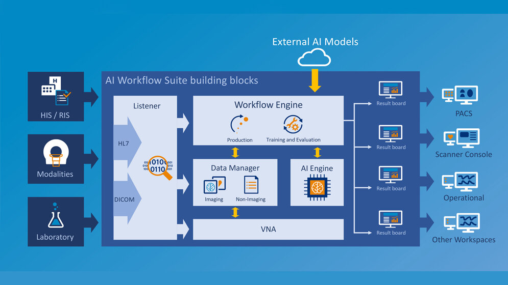 Philips IntelliSpace AI Workflow Suite