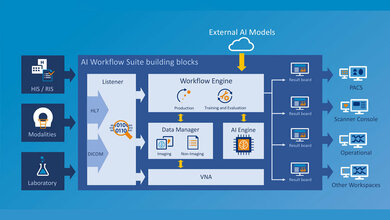 Philips IntelliSpace AI Workflow Suite
