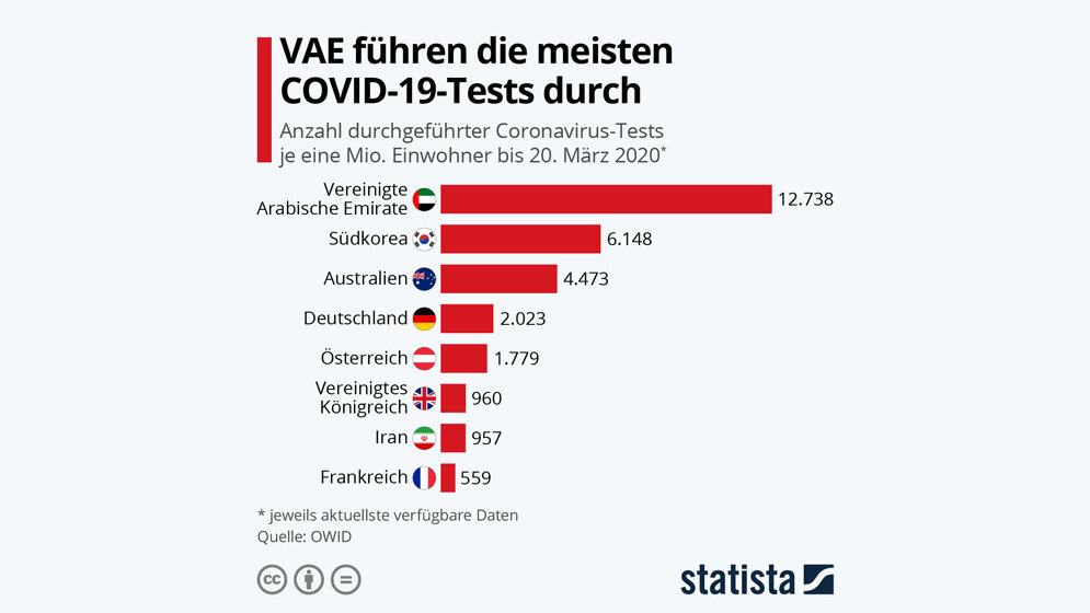 COVID-19-Tests