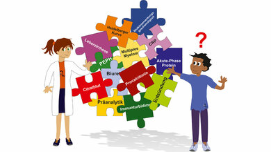 Entzündungsdiagnostik