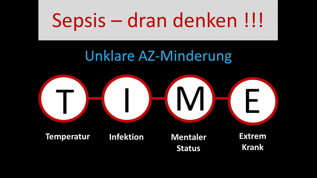 Prävention und Therapie von Infektionen in der perioperativen Medizin Grafik des TIME-Schemas