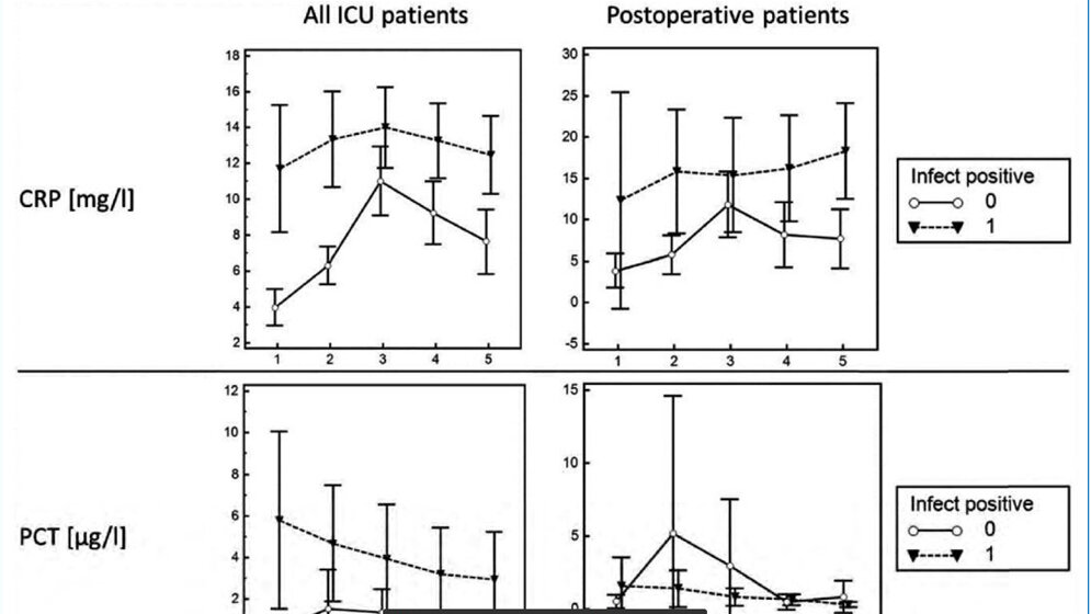 Mehrvergleichsdiagramm