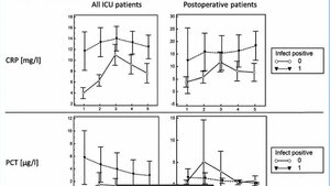 Mehrvergleichsdiagramm