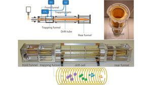 Schematische und fotografische Darstellung einer Ionenmobilitäts-Driftzelle mit Front- und Rear-Funnel, Trapping-Bereich und Driftrohr