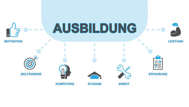 Berufspolitik Grafik zum Thema Ausbildung