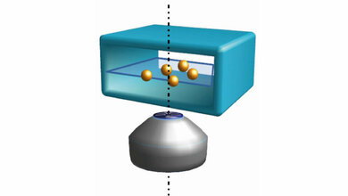 besondere Anordnung der mikrofluidischen Kanäle