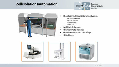 9. Nationales Biobankensymposium