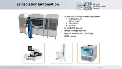 9. Nationales Biobankensymposium