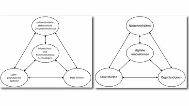 Hochschulkurs E-Health 
