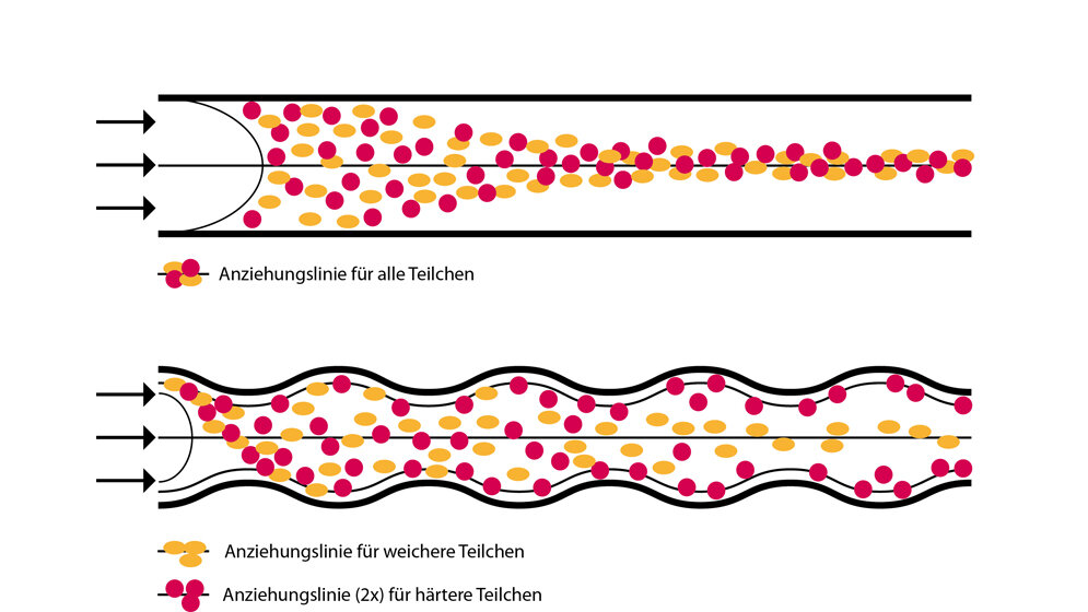 Verteilung_von_Teilchen_in_einem_Mikrokanal_Christian_Goeppner.jpg Verteilung von Teilchen in einem Mikrokanal