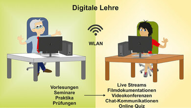 Repetitorium: Blutzellquiz (Teil 3)