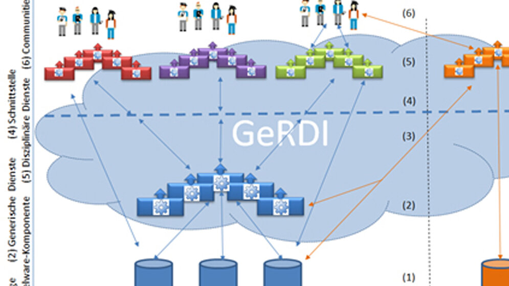 2016-259-1.jpg Forschungsdaten
