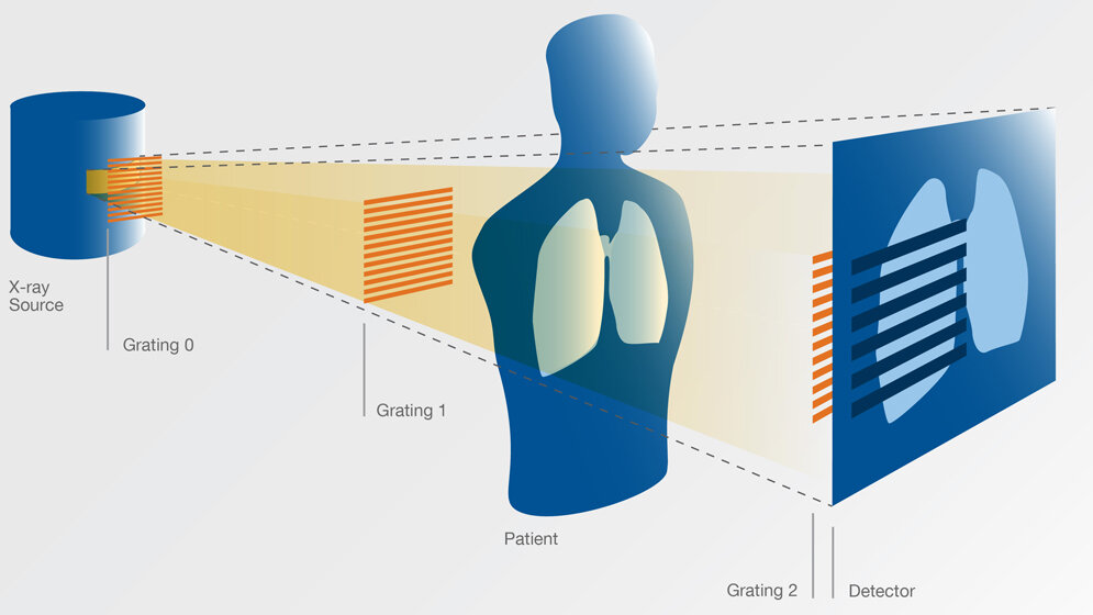 TUM Dunkelfeld-Bildgebung mit Röntgenlicht