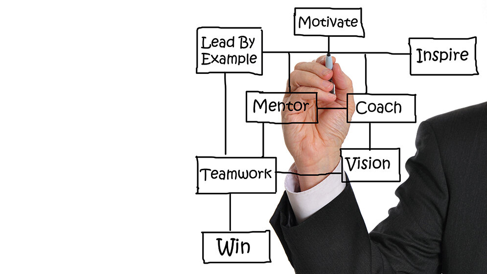 Management Anwendungsbeispiele für PDCA-Zyklen in Qualitätsmanagementsystemen (Teil 2)