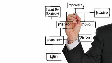 Anwendungsbeispiele für PDCA-Zyklen in Qualitätsmanagementsystemen (Teil 2)