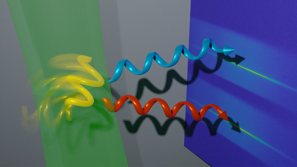 Ermittlung der Händigkeit 