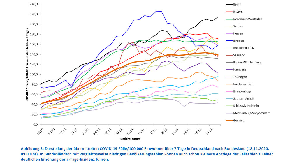 Darstellung der übermittelten COVID-19-Fälle/100.000 Einwohner