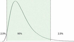 Überprüfung von Referenzintervallen aus Routinedaten