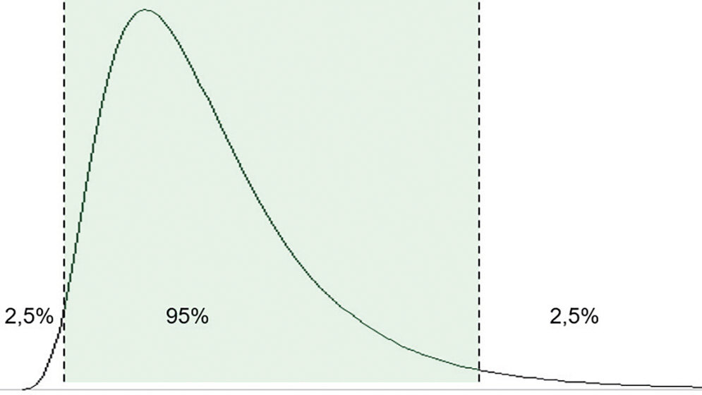 Überprüfung von Referenzintervallen aus Routinedaten