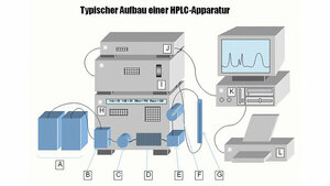 Repetitorium: Chromatografie