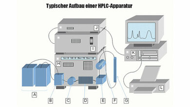 Repetitorium: Chromatografie