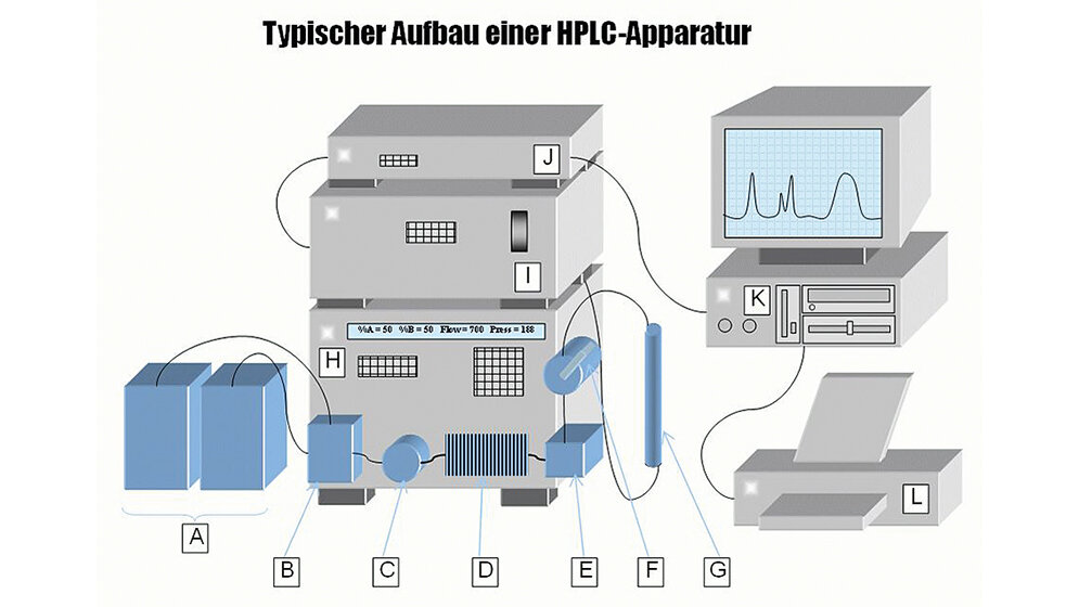 Repetitorium: Chromatografie