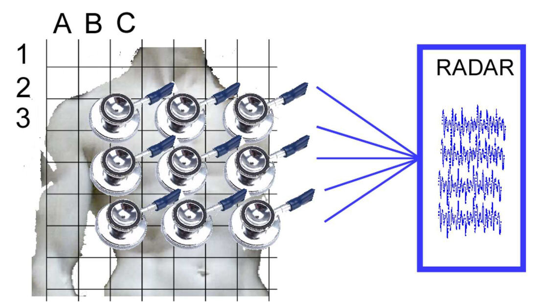 Projekt 3D RADAR Scanner 