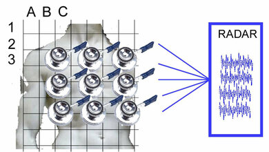 Projekt 3D RADAR Scanner 
